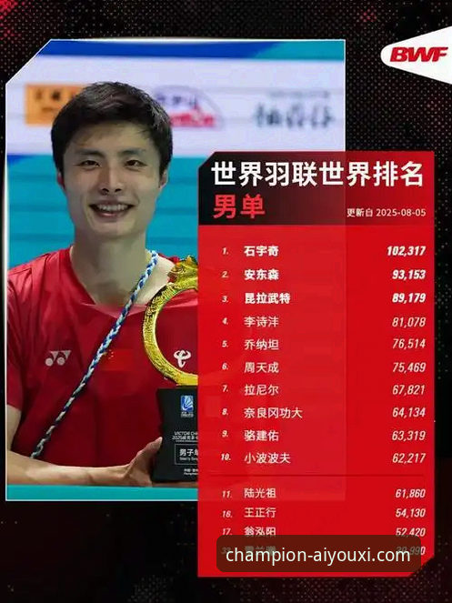 揭秘石宇奇亚锦赛封王背后：国羽男单八年等待与黑马的阻击